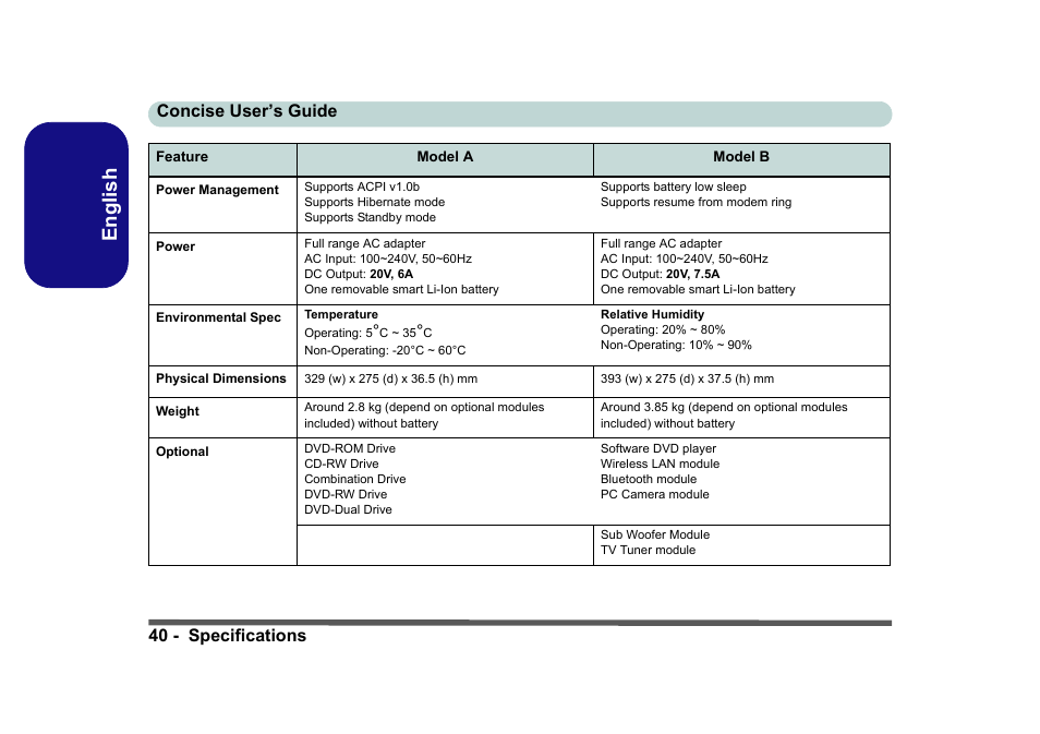 English, 40 - specifications concise user’s guide | Eurocom D40EV IMPRESSA User Manual | Page 46 / 206