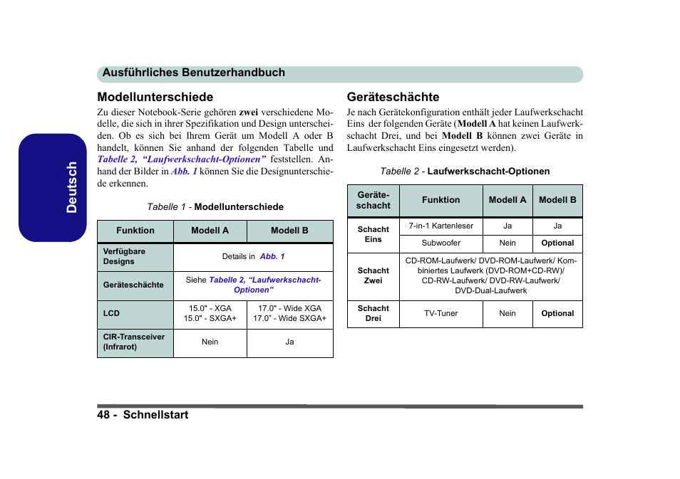 Modellunterschiede, Geräteschächte, Deutsch | Ausführliches benutzerhandbuch 48 - schnellstart | Eurocom D40EV IMPRESSA User Manual | Page 54 / 206