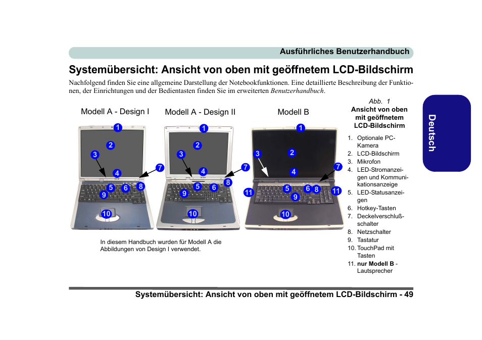 Abb. 1, Deutsch | Eurocom D40EV IMPRESSA User Manual | Page 55 / 206