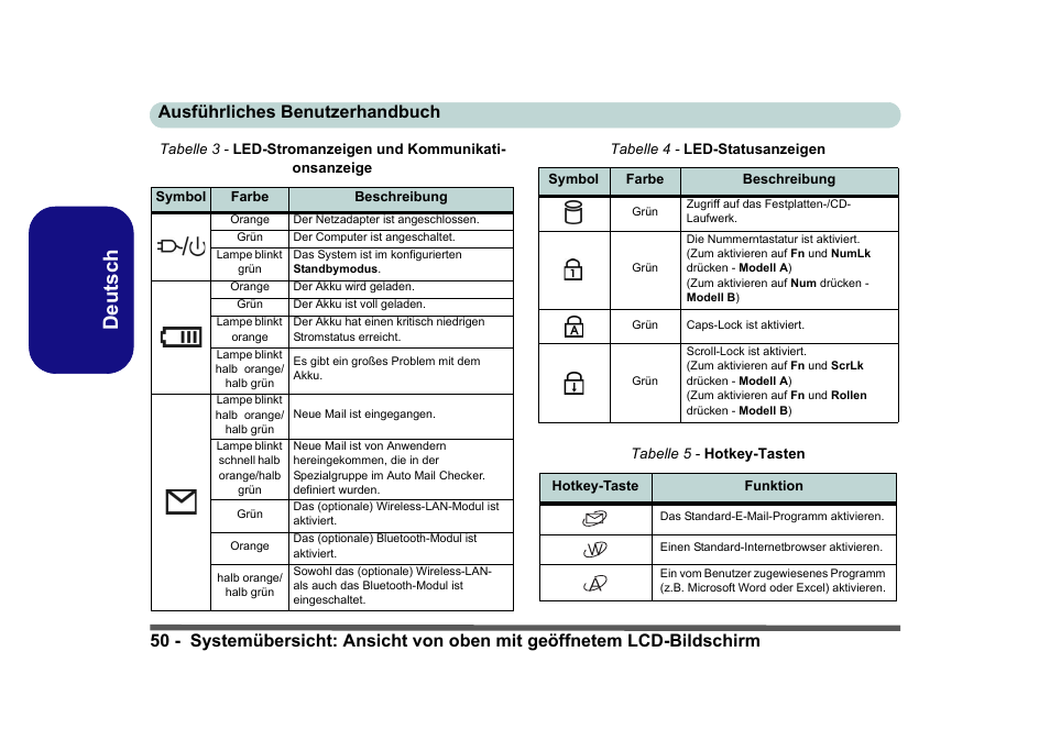 Deutsch | Eurocom D40EV IMPRESSA User Manual | Page 56 / 206