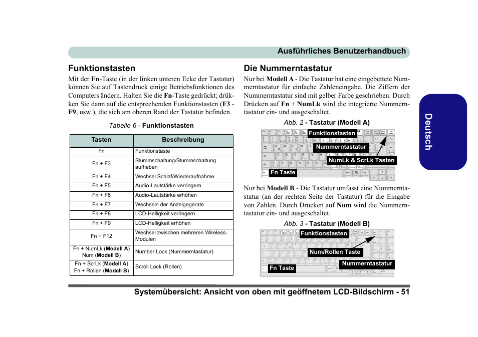 Funktionstasten, Die nummerntastatur, Deutsch | Eurocom D40EV IMPRESSA User Manual | Page 57 / 206