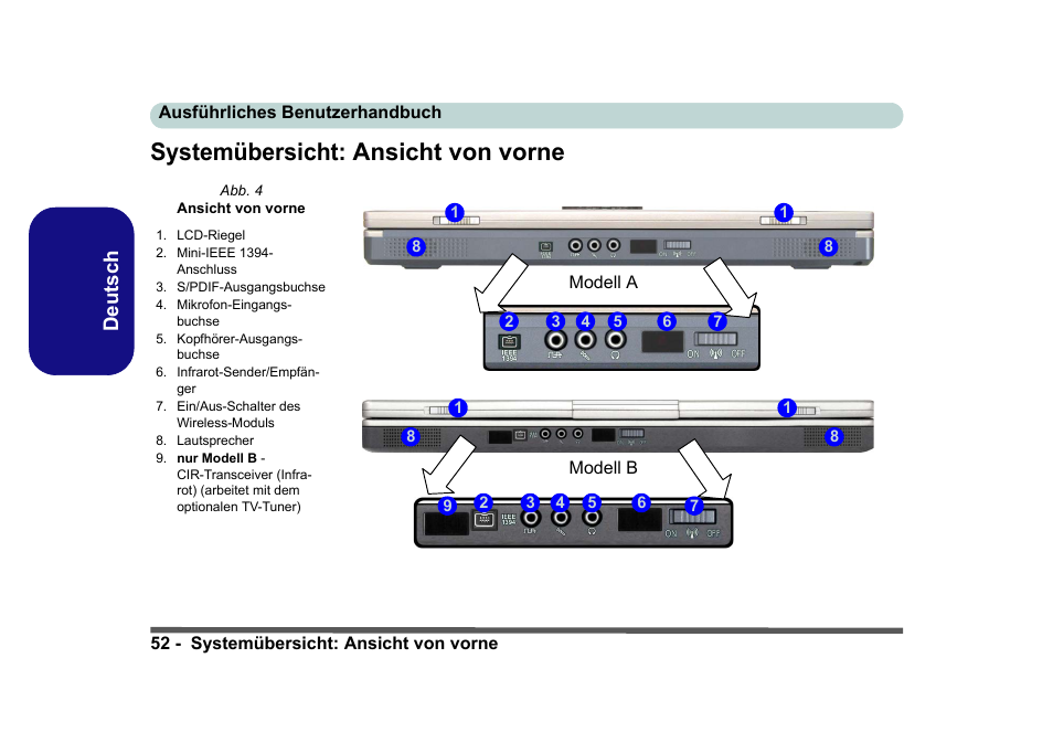 Systemübersicht: ansicht von vorne, Deutsch | Eurocom D40EV IMPRESSA User Manual | Page 58 / 206