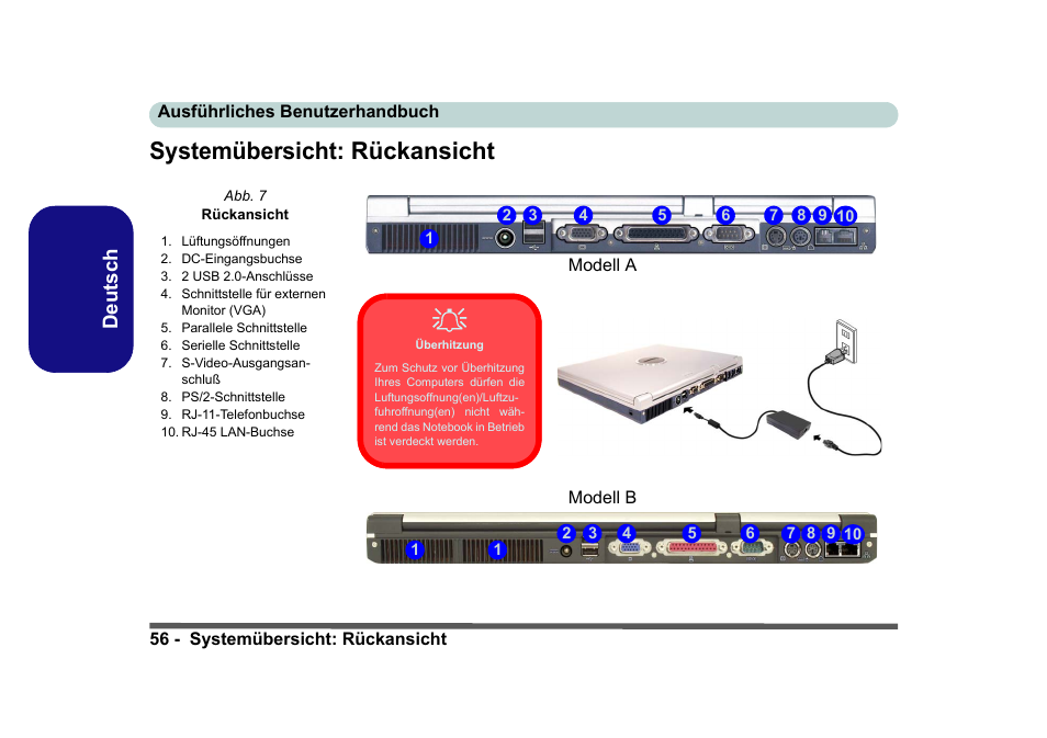 Systemübersicht: rückansicht, Deutsch | Eurocom D40EV IMPRESSA User Manual | Page 62 / 206