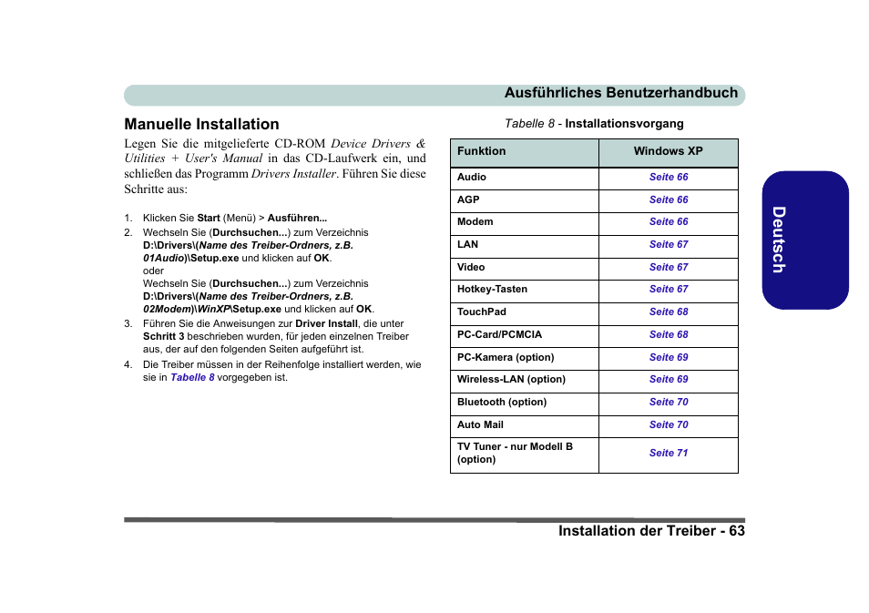 Manuelle installation, Deutsch | Eurocom D40EV IMPRESSA User Manual | Page 69 / 206