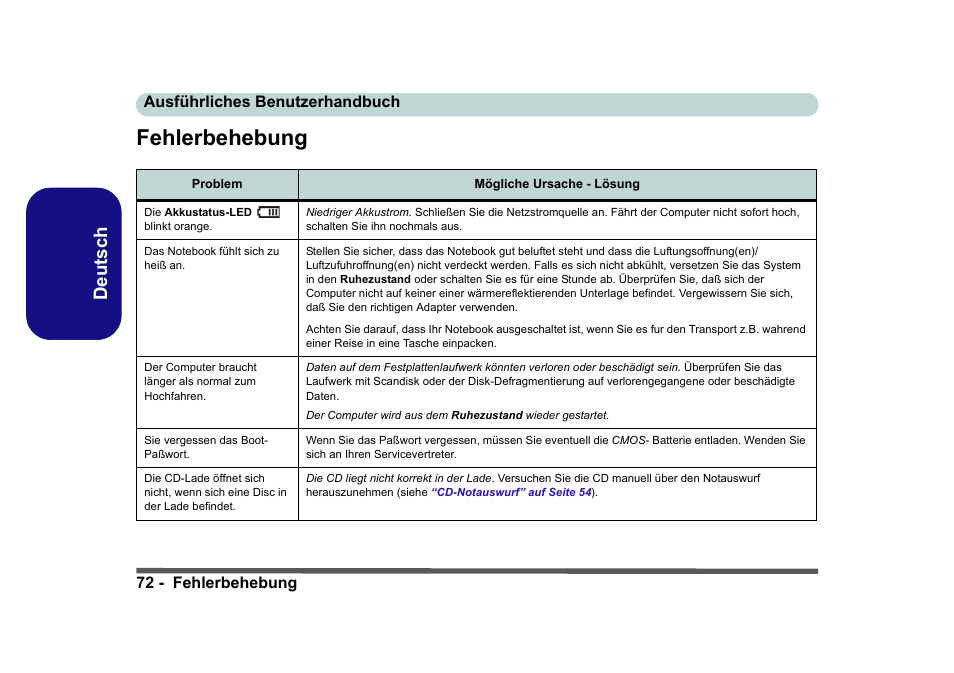 Fehlerbehebung, Deutsch, 72 - fehlerbehebung ausführliches benutzerhandbuch | Eurocom D40EV IMPRESSA User Manual | Page 78 / 206