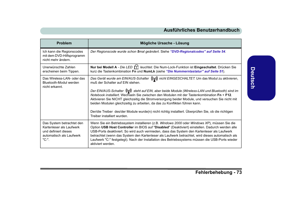 Deutsch, Fehlerbehebung - 73 ausführliches benutzerhandbuch | Eurocom D40EV IMPRESSA User Manual | Page 79 / 206