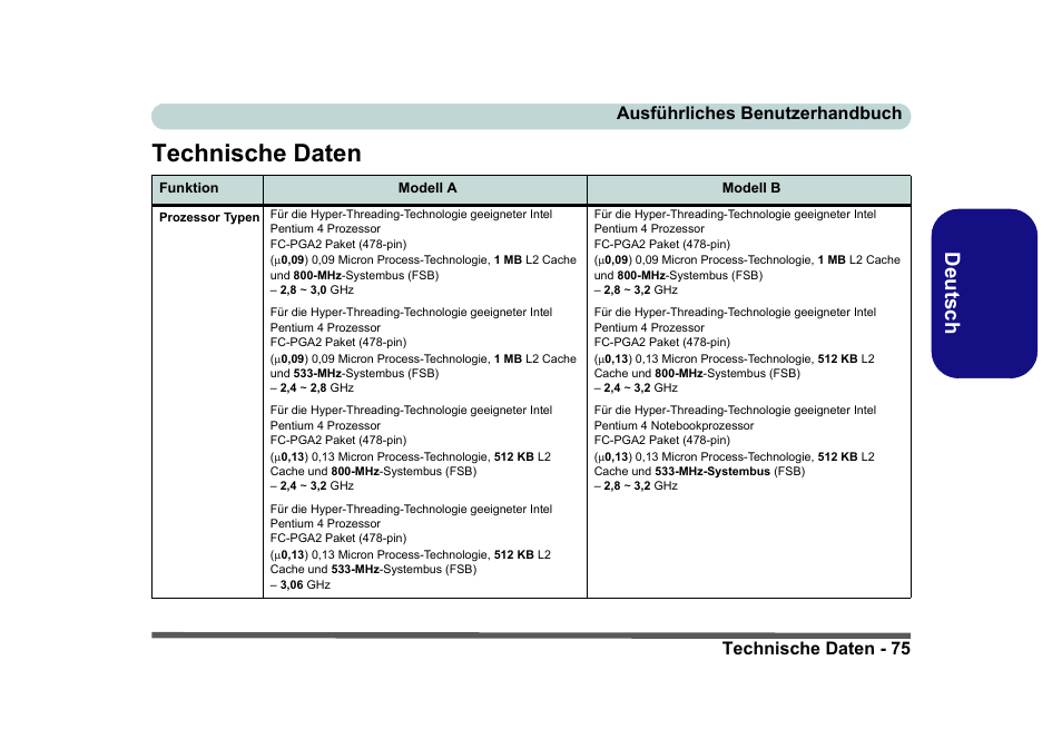 Technische daten, Deutsch | Eurocom D40EV IMPRESSA User Manual | Page 81 / 206