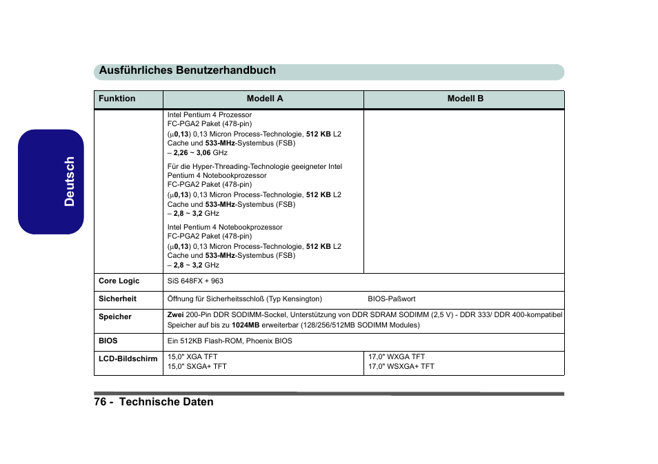 Deutsch | Eurocom D40EV IMPRESSA User Manual | Page 82 / 206