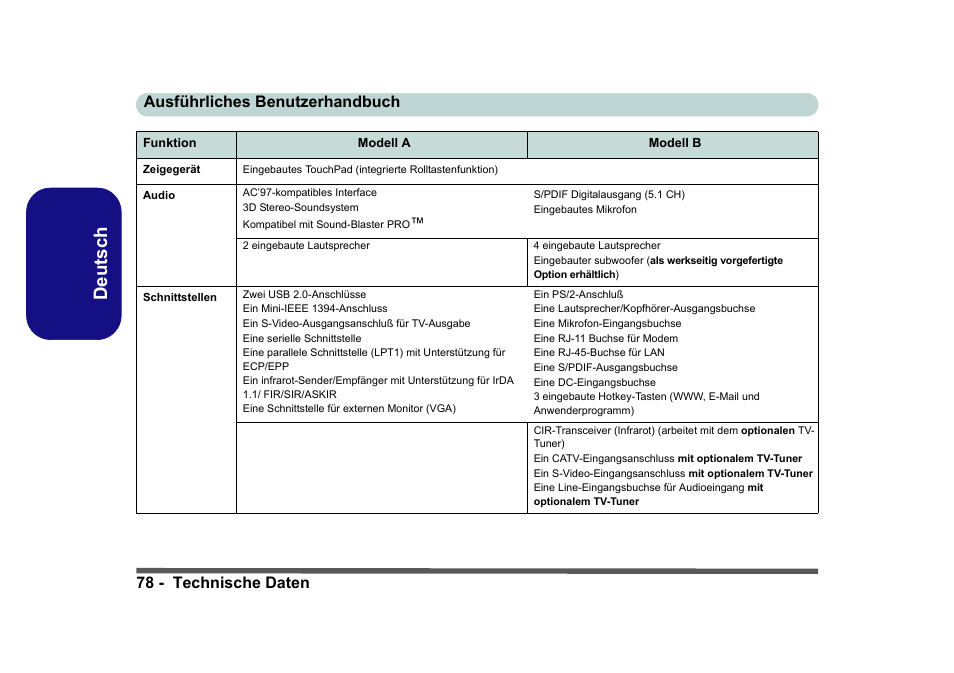 Deutsch | Eurocom D40EV IMPRESSA User Manual | Page 84 / 206