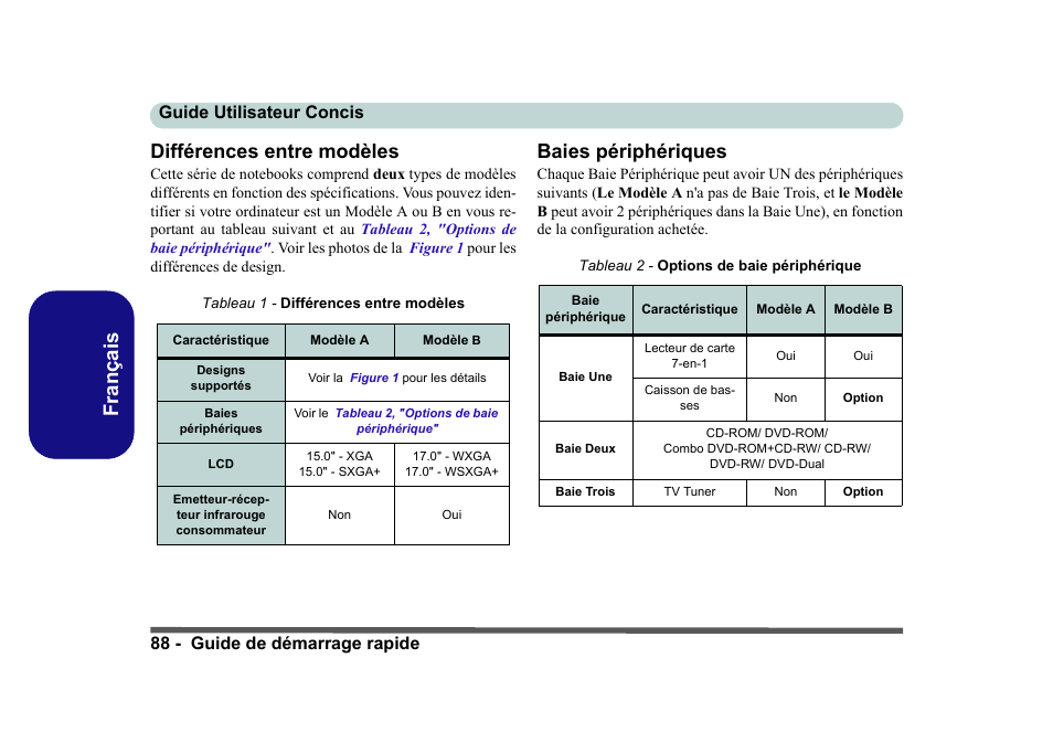 Différences entre modèles, Baies périphériques, Français différences entre modèles | Eurocom D40EV IMPRESSA User Manual | Page 94 / 206