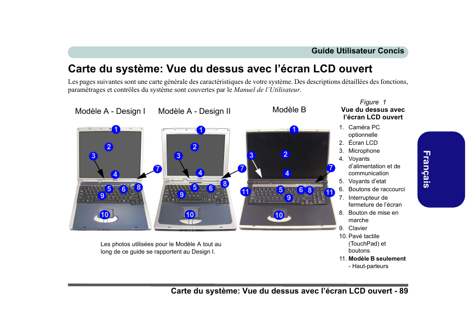 Figure 1, Fr anç ais | Eurocom D40EV IMPRESSA User Manual | Page 95 / 206