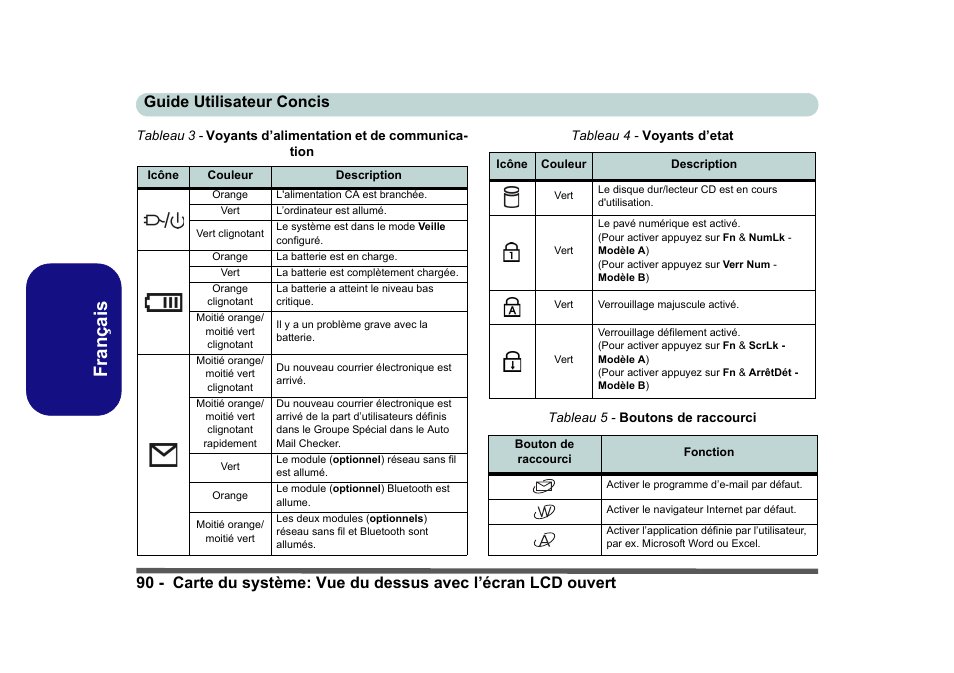 Français | Eurocom D40EV IMPRESSA User Manual | Page 96 / 206