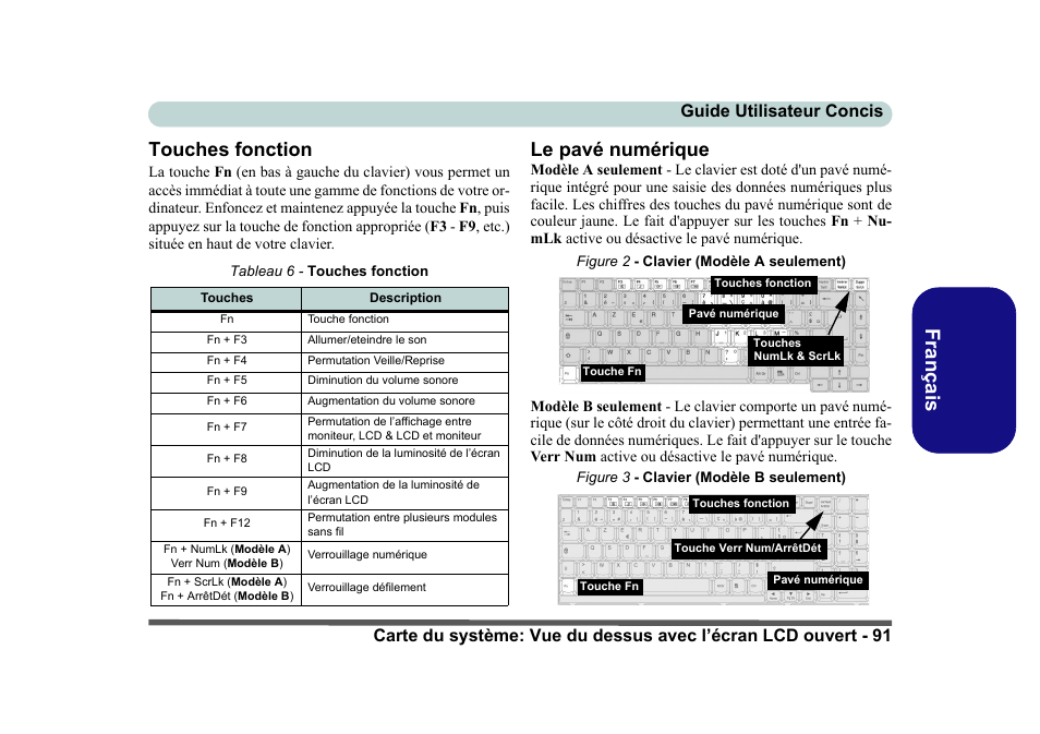 Touches fonction, Le pavé numérique, Fr anç ais touches fonction | Eurocom D40EV IMPRESSA User Manual | Page 97 / 206