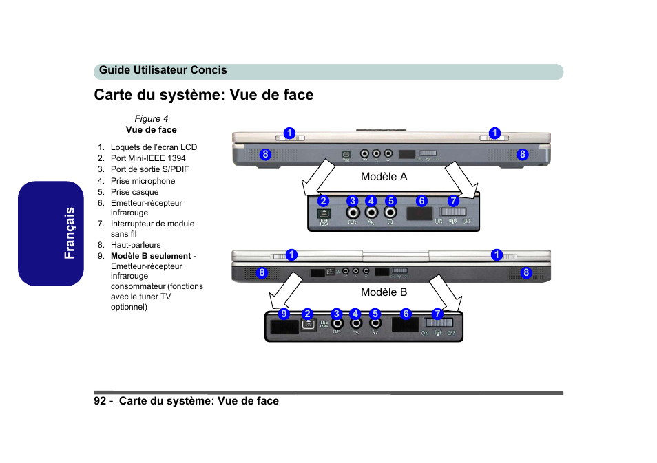 Carte du système: vue de face, Français | Eurocom D40EV IMPRESSA User Manual | Page 98 / 206