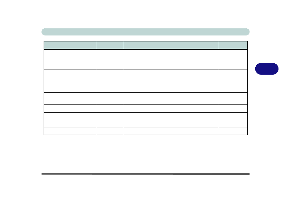 Drivers & utilities driver installation 4 - 3, Table 4 - 1 | Eurocom X3 User Manual | Page 130 / 321