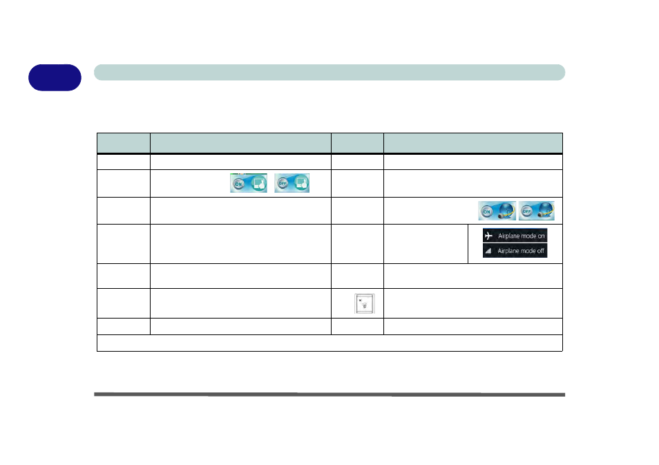 Function keys & visual indicators, Function keys & visual indicators -18, 1function keys & visual indicators | 1 - 18 keyboard - model c quick start guide | Eurocom X3 User Manual | Page 49 / 321