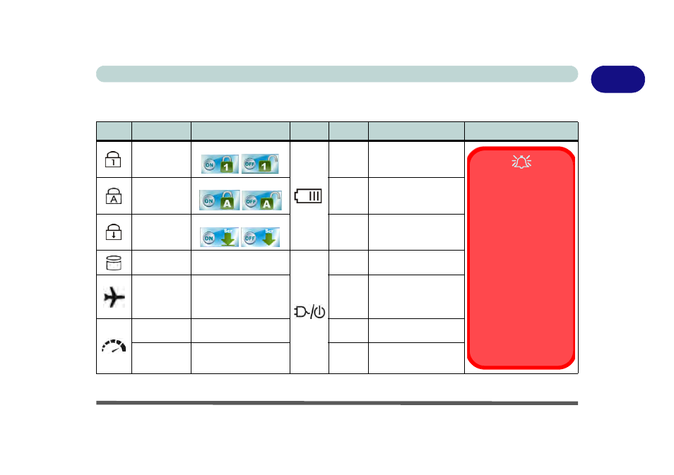 Led indicators, Led indicators -11, 1led indicators | Quick start guide lcd panel open - model e 1 - 11 | Eurocom X5 User Manual | Page 43 / 322