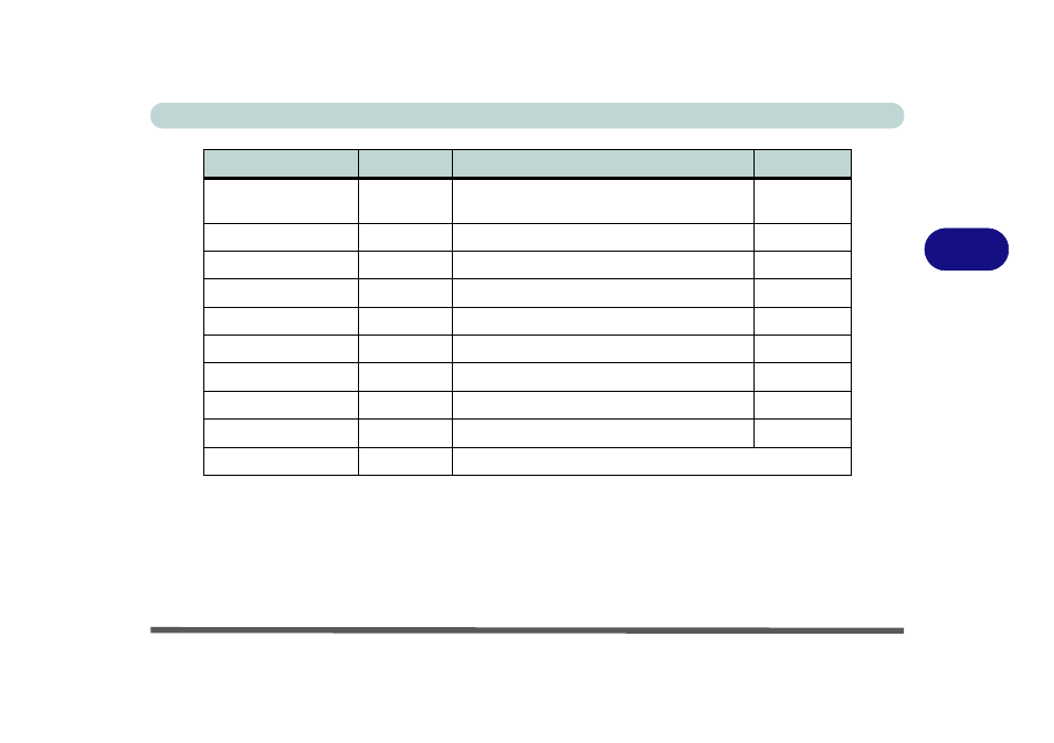 Drivers & utilities driver installation 4 - 3, Table 4 - 1 | Eurocom X7 User Manual | Page 135 / 356