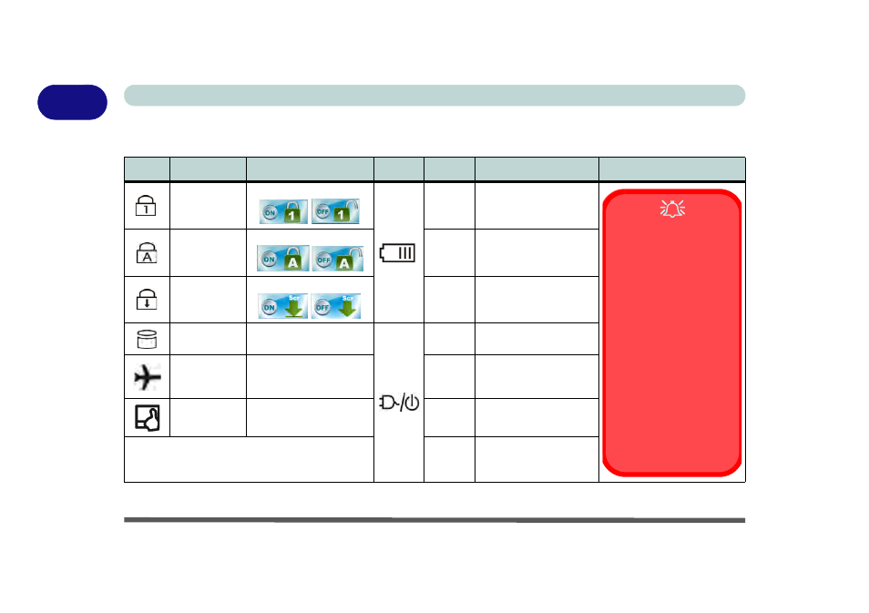Led indicators, Led indicators -12, 1led indicators | 1 - 12 lcd panel open - model d quick start guide | Eurocom X7 User Manual | Page 44 / 356