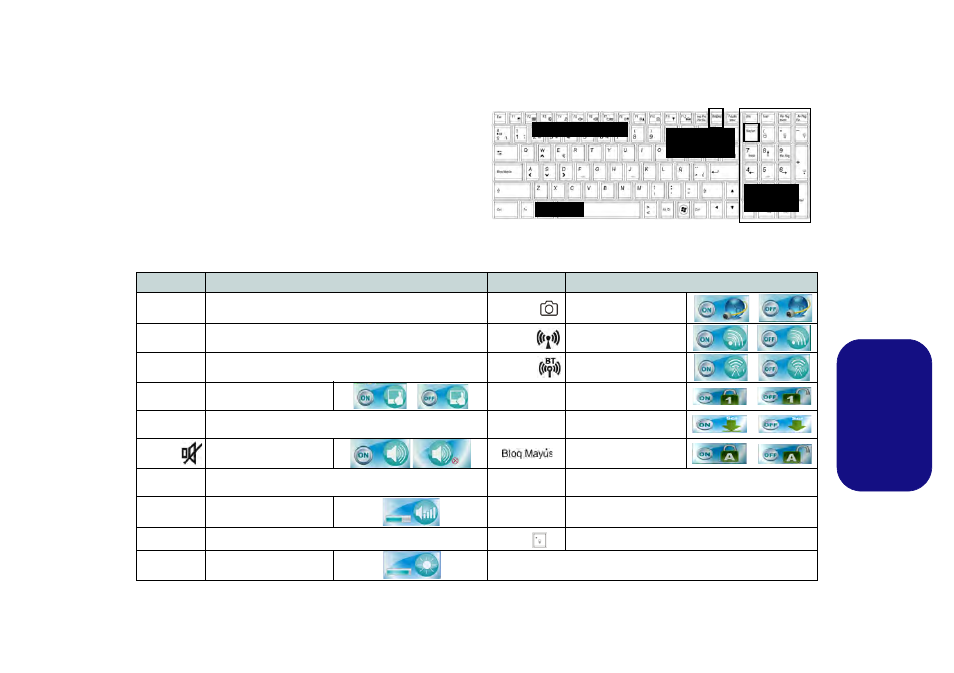 Teclado & teclas de función, Es pa ñol | Eurocom Panther 5 User Manual | Page 122 / 185