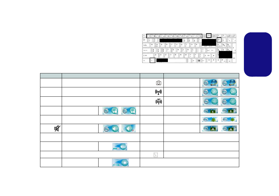 Keyboard & function keys, Engl ish | Eurocom Panther 5 User Manual | Page 14 / 185