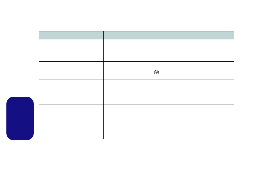 Solución de problemas, Español | Eurocom Panther 5 User Manual | Page 147 / 185