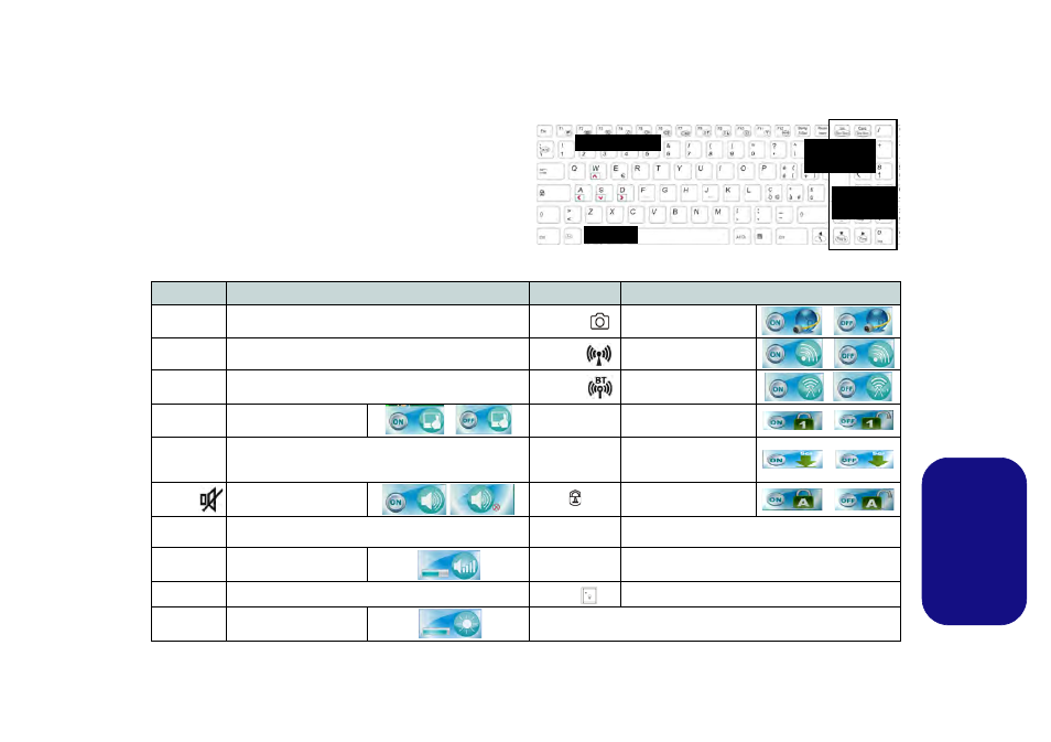 Tastiera & tasti funzione, Italiano | Eurocom Panther 5 User Manual | Page 158 / 185