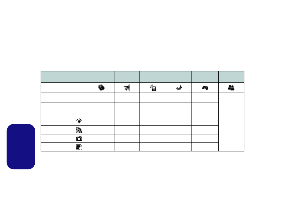 Modalità risparmio energia, Italiano | Eurocom Panther 5 User Manual | Page 161 / 185