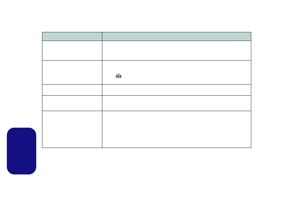 Risoluzione dei problemi, Italiano | Eurocom Panther 5 User Manual | Page 183 / 185
