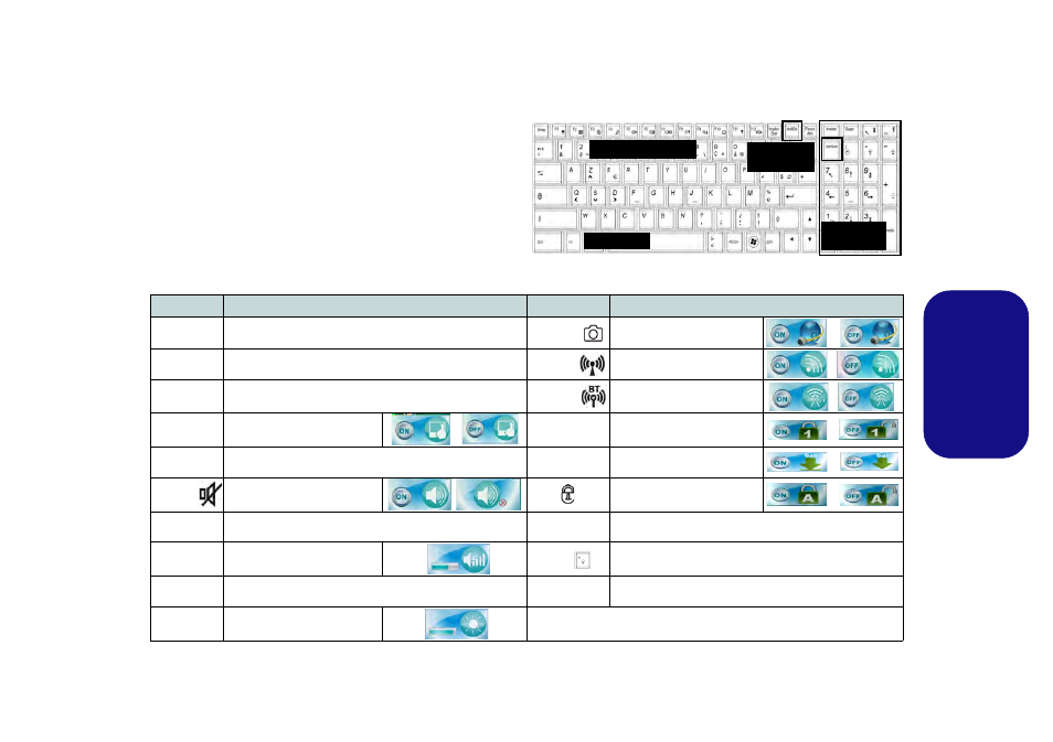 Clavier & touches fonction, Fr anç ais | Eurocom Panther 5 User Manual | Page 86 / 185