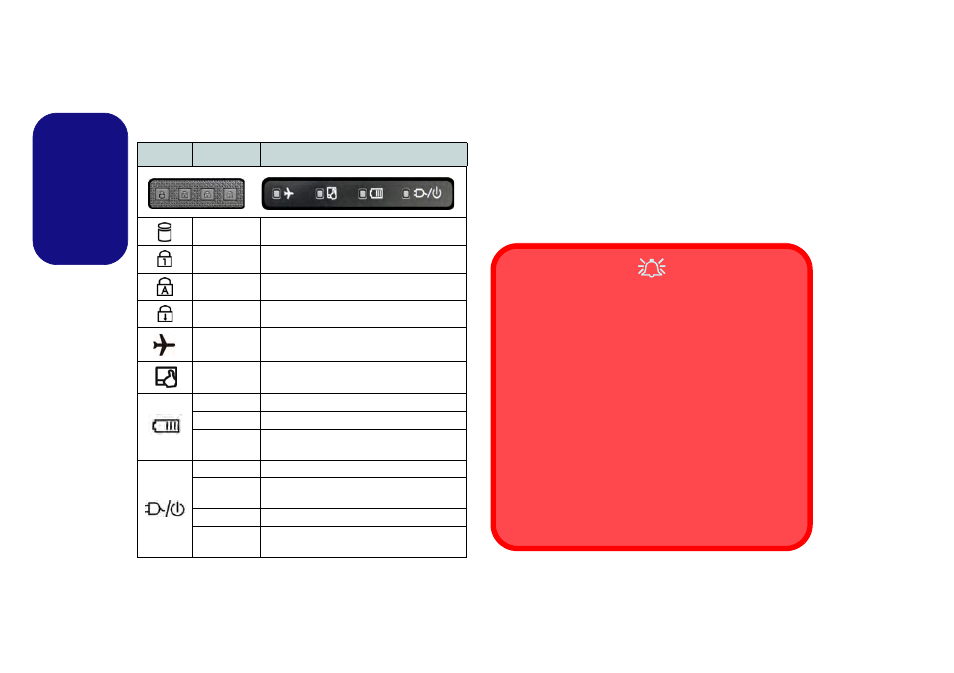 Led indicators, English | Eurocom Scorpius 3 User Manual | Page 15 / 205