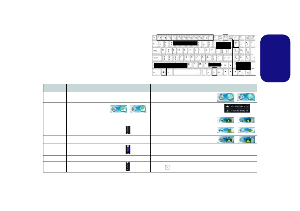 Keyboard & function keys, Engl ish | Eurocom Scorpius 3 User Manual | Page 16 / 205
