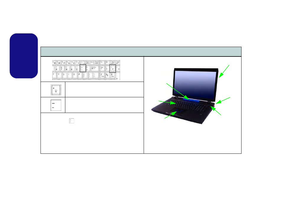 English, Keyboard led controls for model b computers | Eurocom Scorpius 3 User Manual | Page 17 / 205