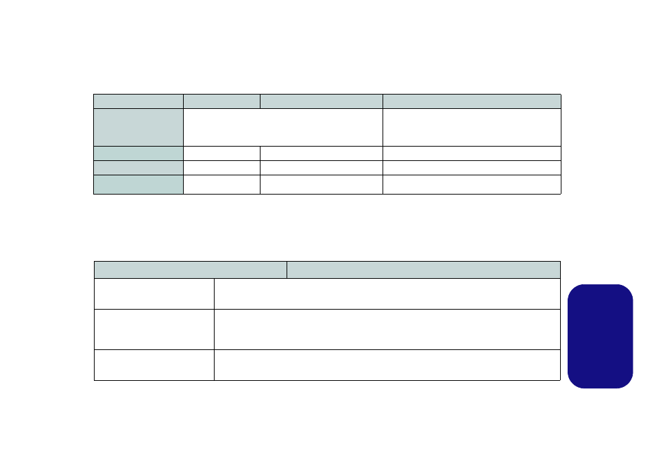 Differenze dei modelli, Configurazione raid, Italiano | Eurocom Scorpius 3 User Manual | Page 170 / 205