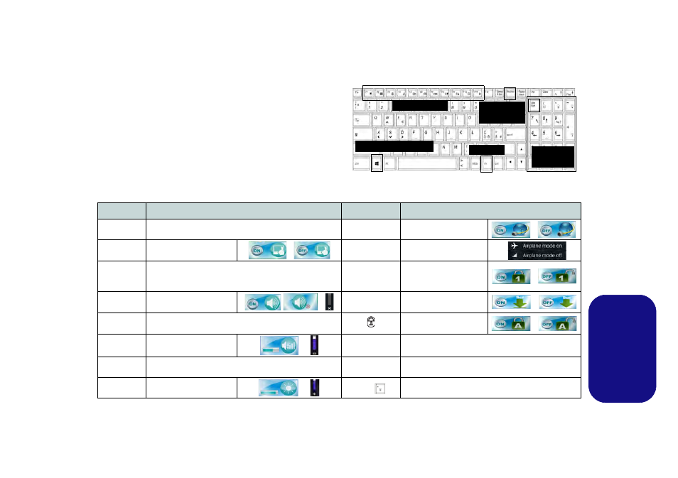 Tastiera & tasti funzione, Italiano | Eurocom Scorpius 3 User Manual | Page 176 / 205