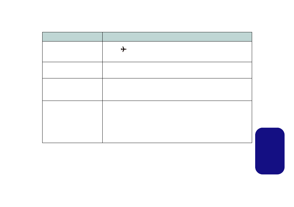 Risoluzione dei problemi, Italiano | Eurocom Scorpius 3 User Manual | Page 202 / 205