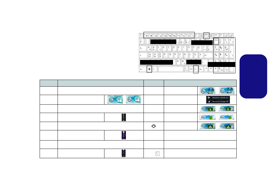 Tastatur & funktionstasten, Deutsch | Eurocom Scorpius 3 User Manual | Page 56 / 205