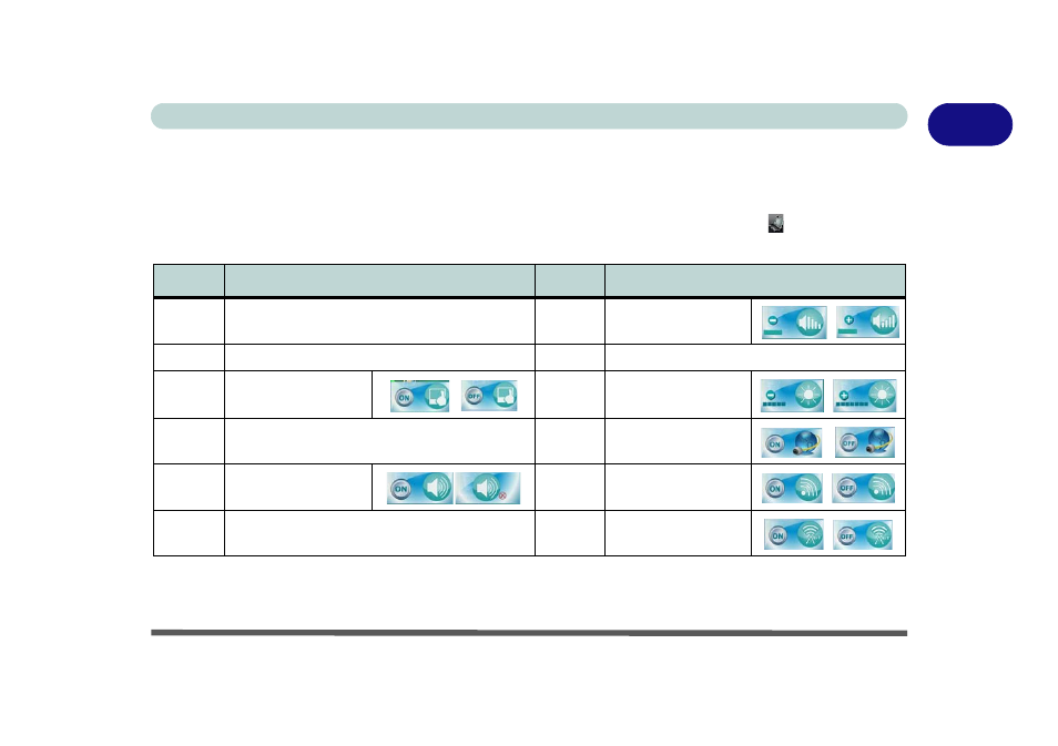 Function/hot key indicators, Function/hot key indicators -11 | Eurocom D900F Panther Workstation User Manual | Page 33 / 212
