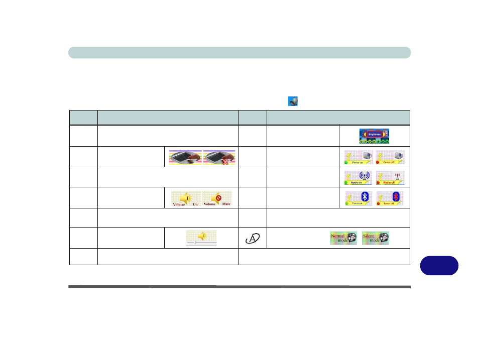 Function/hot key indicators, Table d - 2 | Eurocom M570TU Montebello User Manual | Page 175 / 220