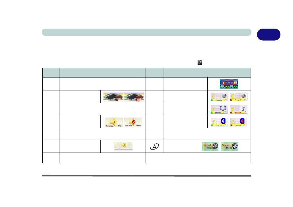 Function/hot key indicators, Function/hot key indicators -9, Table 1 | Eurocom M570TU Montebello User Manual | Page 31 / 220