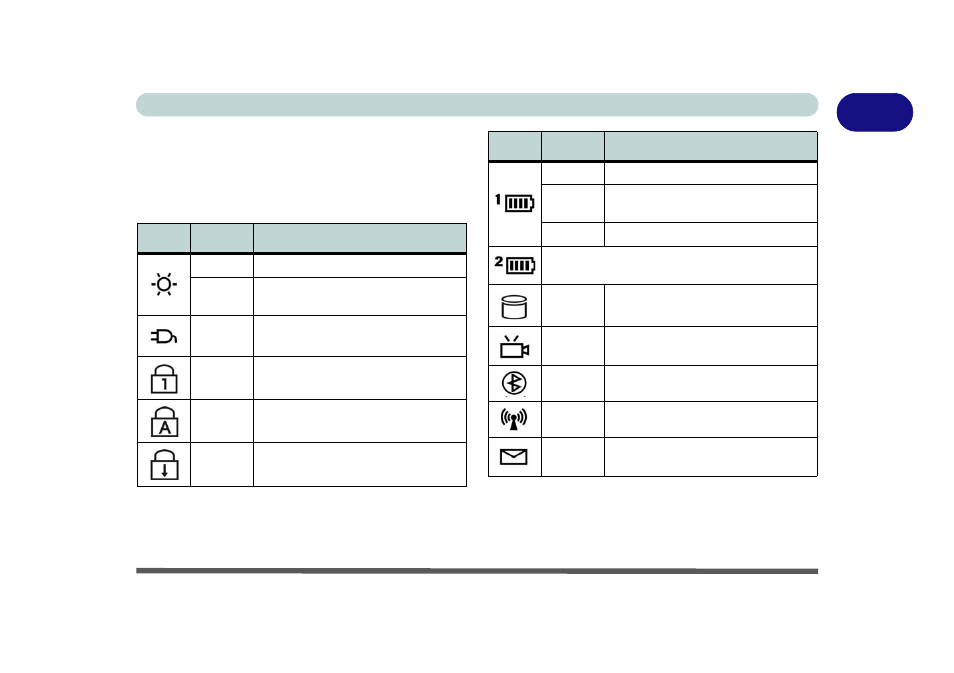 Led indicators, Led indicators -7 | Eurocom M570U DIVINE User Manual | Page 27 / 190