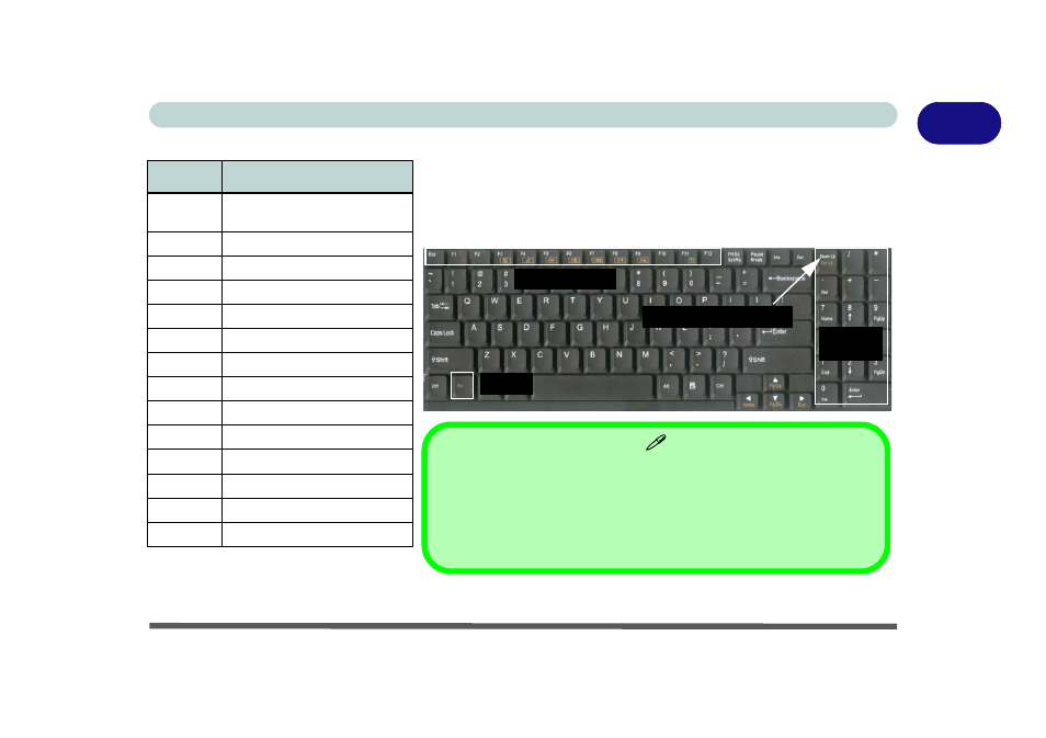 Hot key buttons & keyboard 1 - 9 quick start guide | Eurocom M570U DIVINE User Manual | Page 29 / 190