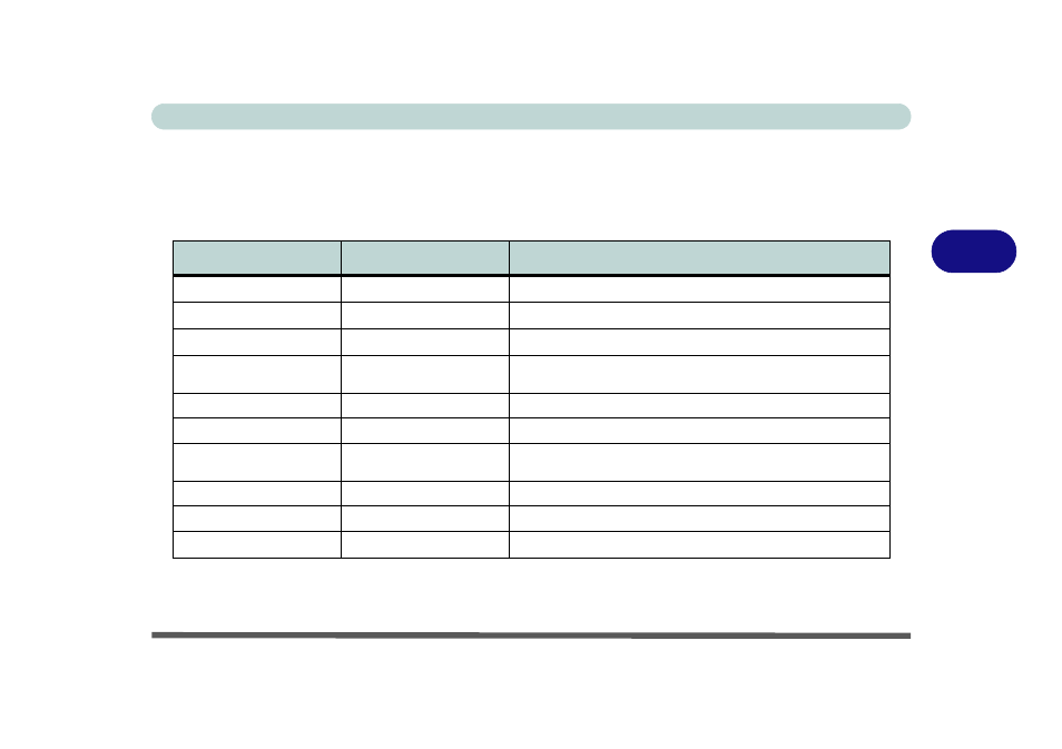 Manual driver installation, Manual driver installation -3, Drivers & utilities driver installation 4 - 3 | Table 4 - 1 | Eurocom M570U DIVINE User Manual | Page 71 / 190