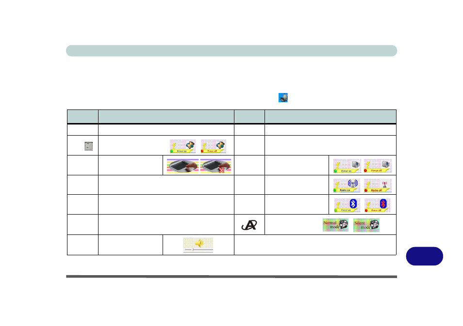 Function/hot key indicators, Table d - 2 | Eurocom M860TU Montebello User Manual | Page 179 / 220