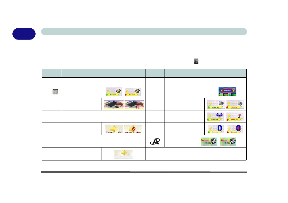 Function/hot key indicators, Function/hot key indicators -10, Features instantly. see | Table 1 - 4, on | Eurocom M860TU Montebello User Manual | Page 32 / 220