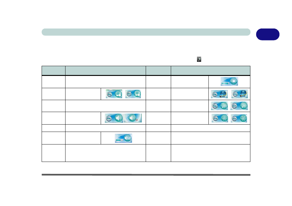 Function keys & visual indicators, Function keys & visual indicators -11, 1function keys & visual indicators | Quick start guide keyboard 1 - 11 | Eurocom P180HM Leopard 2.0 User Manual | Page 35 / 254