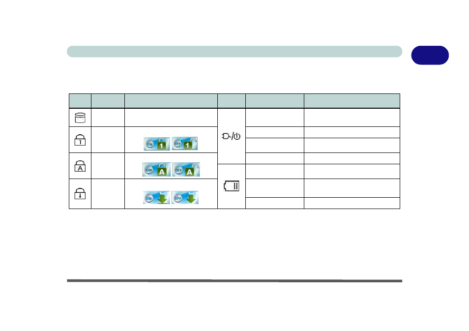 Led indicators, Led indicators -7, 1led indicators | Eurocom P370EM Scorpius User Manual | Page 39 / 312