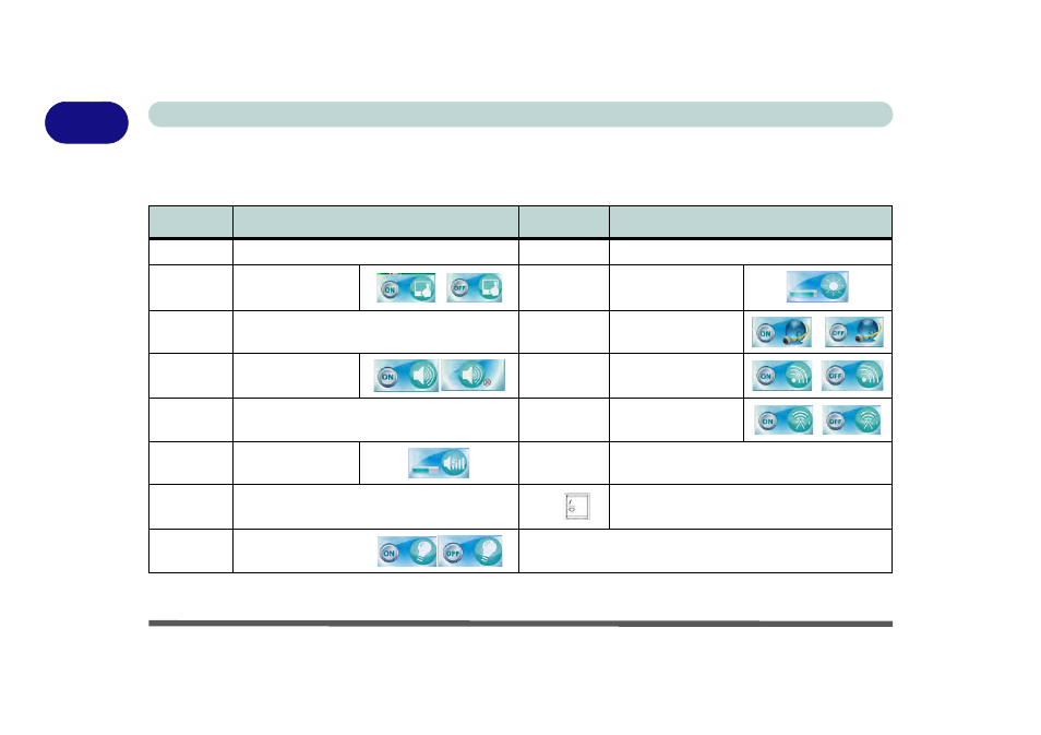 Ered on or not (see, Table 1, 1function keys & visual indicators | Eurocom P370EM Scorpius User Manual | Page 44 / 312