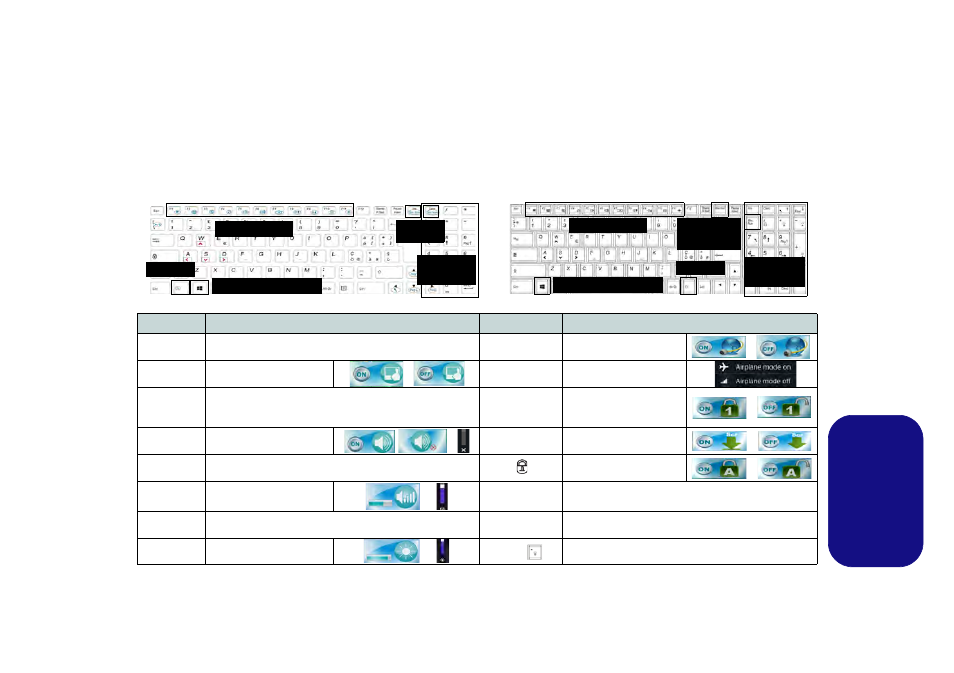 Tastiera & tasti funzione, Italiano | Eurocom Racer 3W User Manual | Page 169 / 196