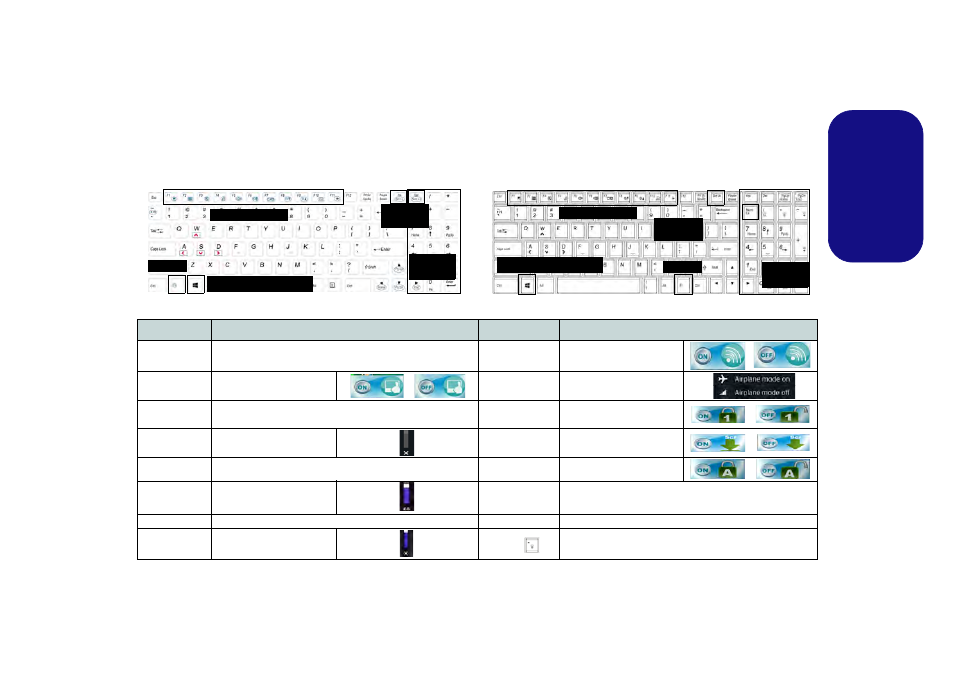 Keyboard & function keys, Engl ish | Eurocom Racer 3W User Manual | Page 17 / 196